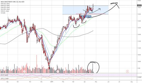 mtgstocks|mt stock forecast.